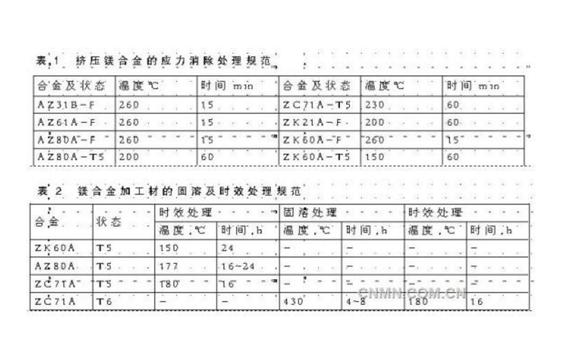 鎂合金材料熱處理質量檢測?